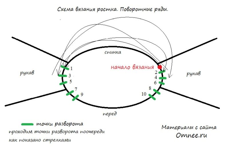 Поворотное вязание ростка